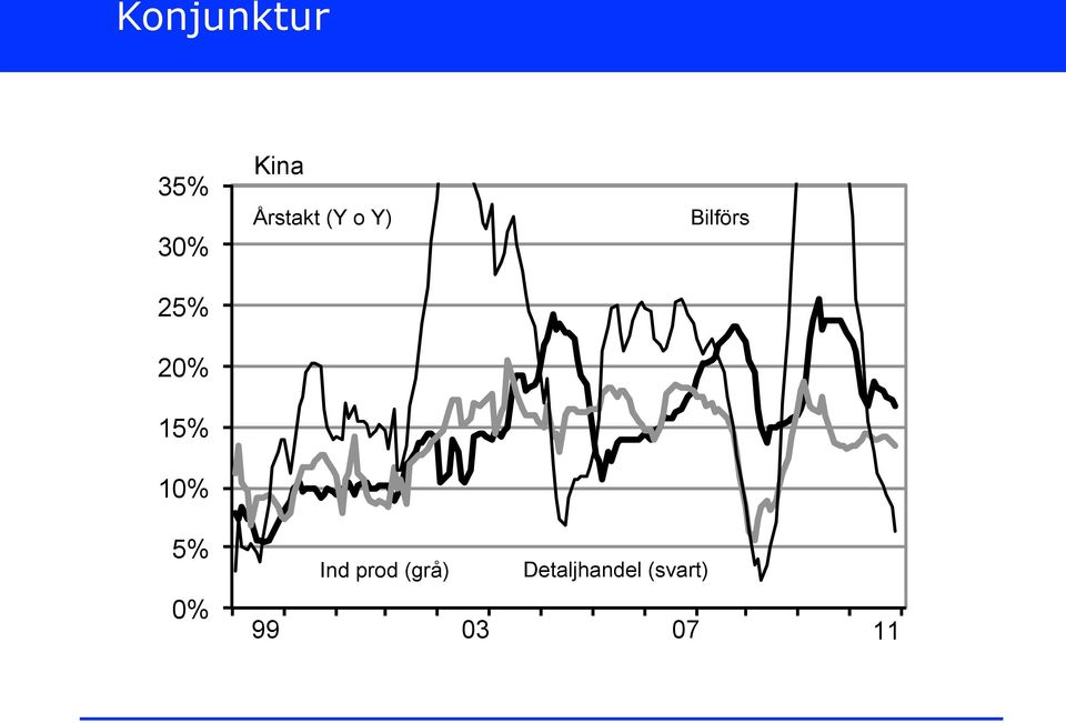 Bilförs 5% 0% Ind prod (grå)