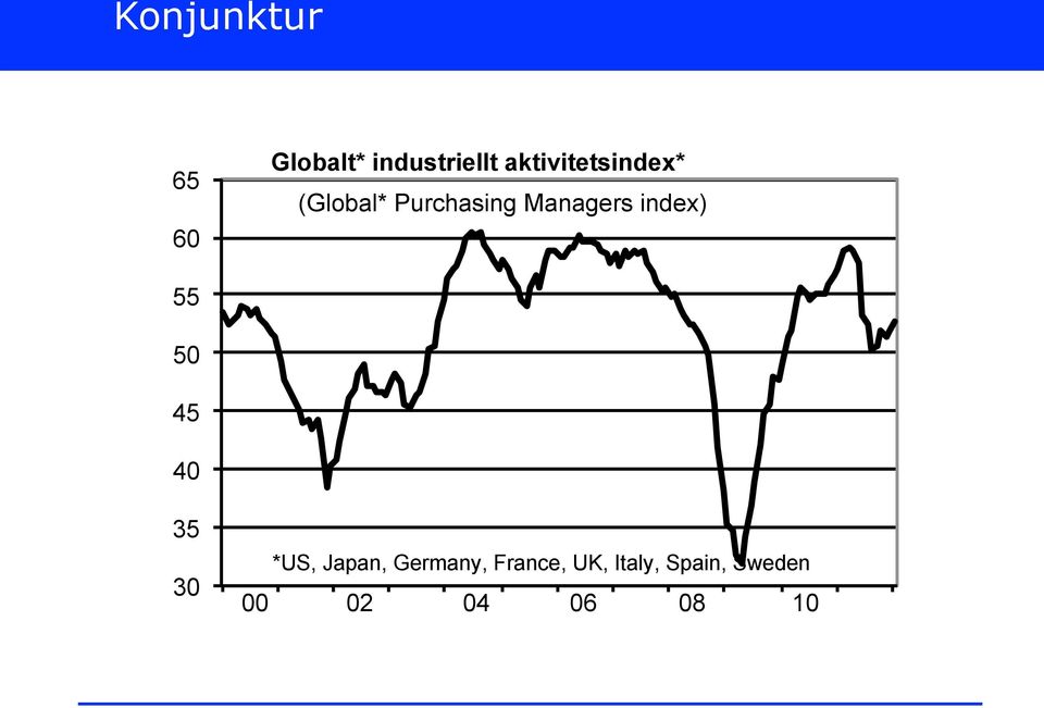 index) 55 50 45 40 35 30 *US, Japan, Germany,