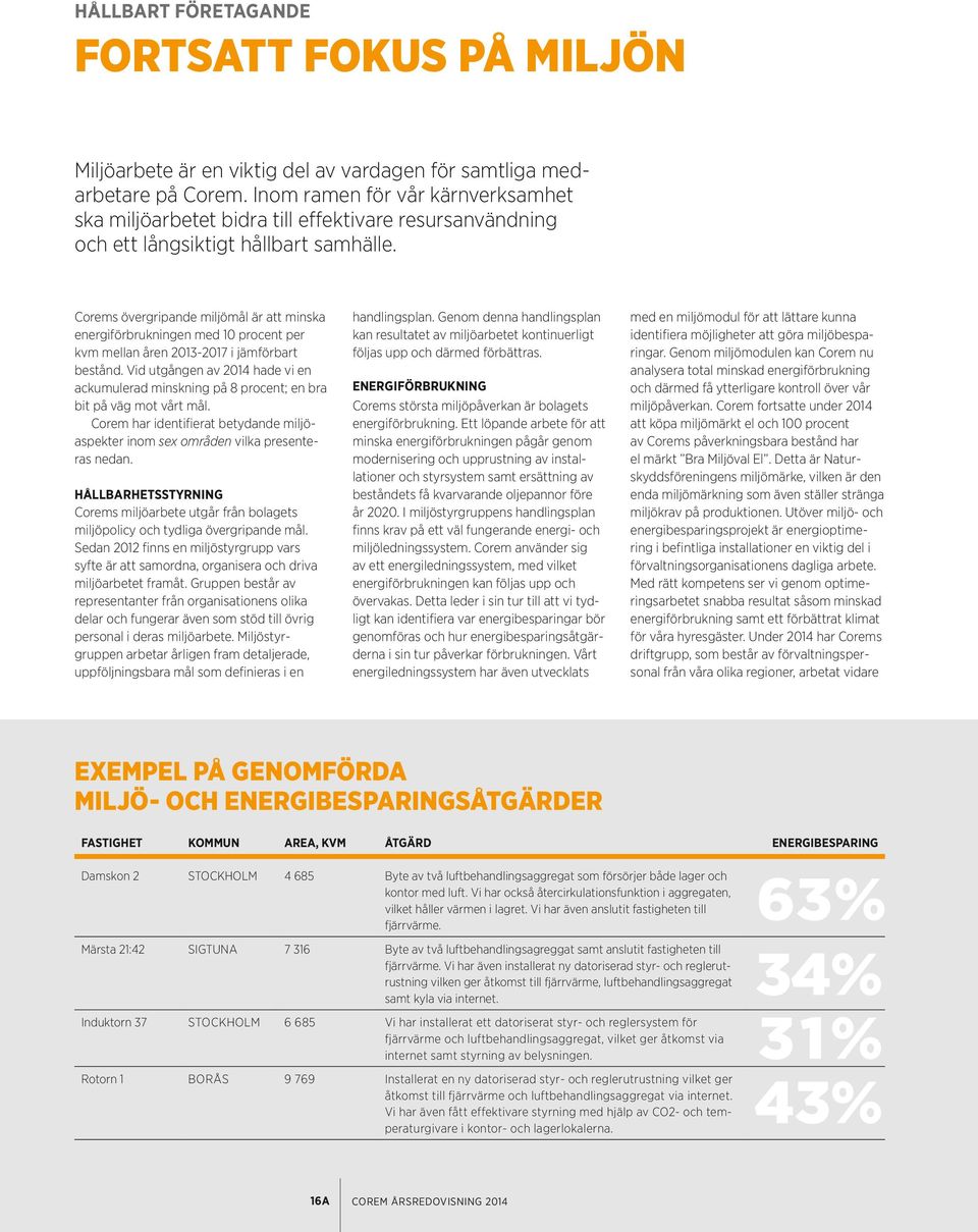 Corems övergripande miljömål är att minska energiförbrukningen med 10 procent per kvm mellan åren 2013-2017 i jämförbart bestånd.