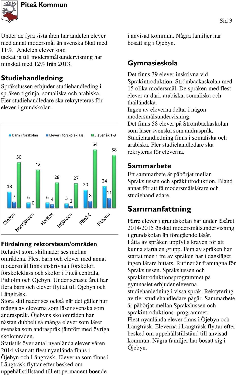 18 Barn i förskolan Elever i förskoleklass Elever åk 1-50 42 28 2 6 6 4 5 0 2 Fördelning rektorsteam/områden Relativt stora skillnader ses mellan områdena.