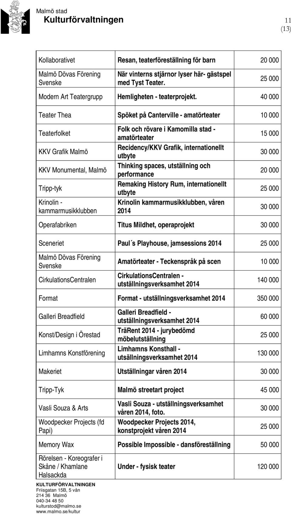 Teater Thea Spöket på Canterville - amatörteater 10 000 Teaterfolket KKV Grafik Malmö KKV Monumental, Malmö Tripp-tyk Krinolin - kammarmusikklubben Folk och rövare i Kamomilla stad - amatörteater