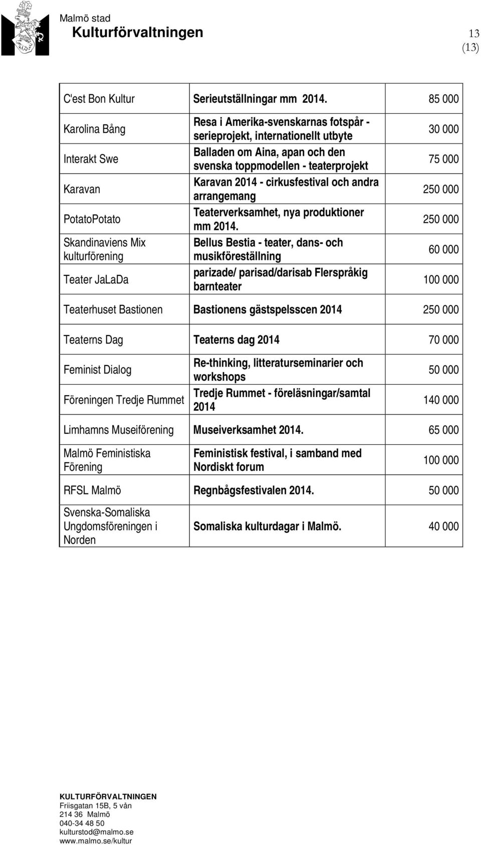 och den svenska toppmodellen - teaterprojekt Karavan 2014 - cirkusfestival och andra arrangemang Teaterverksamhet, nya produktioner mm 2014.