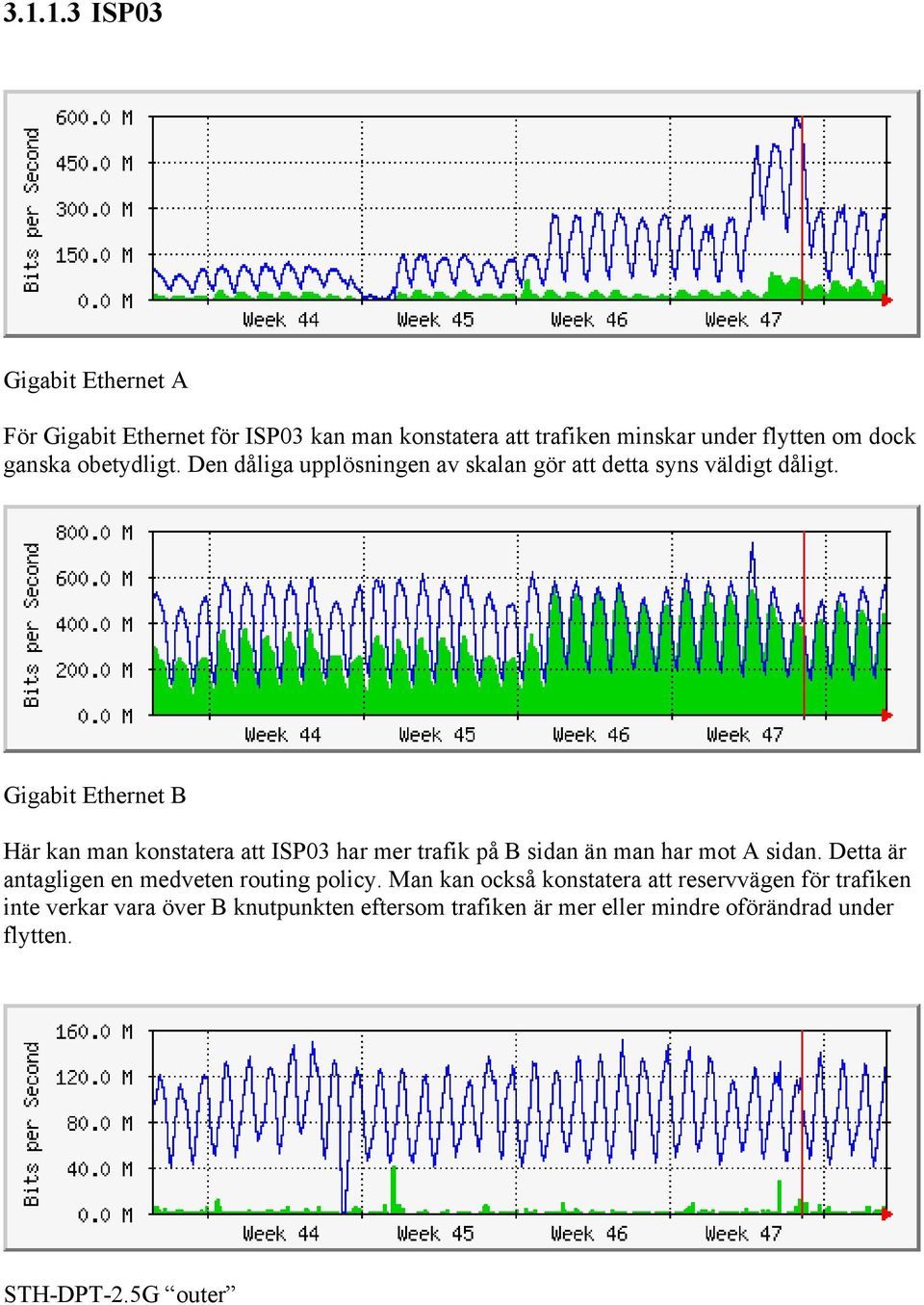Gigabit Ethernet B Här kan man konstatera att ISP03 har mer trafik på B sidan än man har mot A sidan.