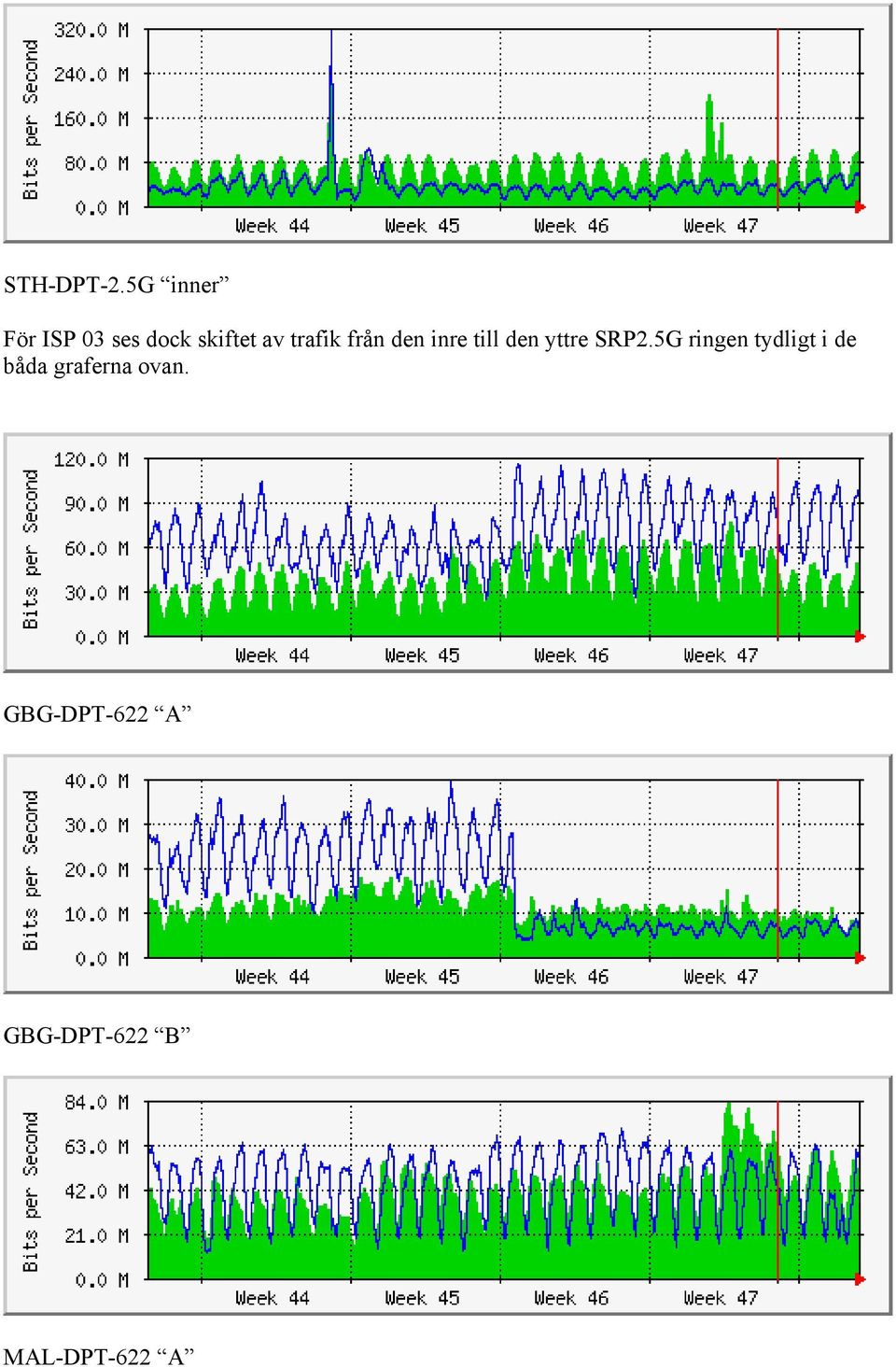 trafik från den inre till den yttre SRP2.