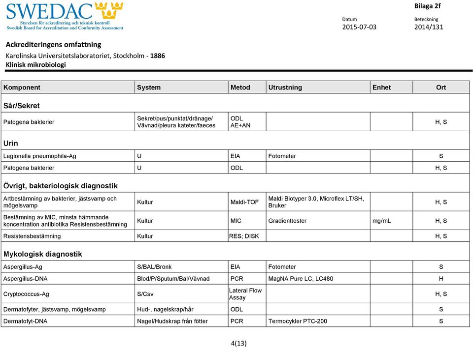 0, Microflex LT/SH, Bruker Bestämning av MIC, minsta hämmande koncentration antibiotika Resistensbestämning Kultur MIC Gradienttester mg/ml Resistensbestämning Kultur RES; DISK Mykologisk