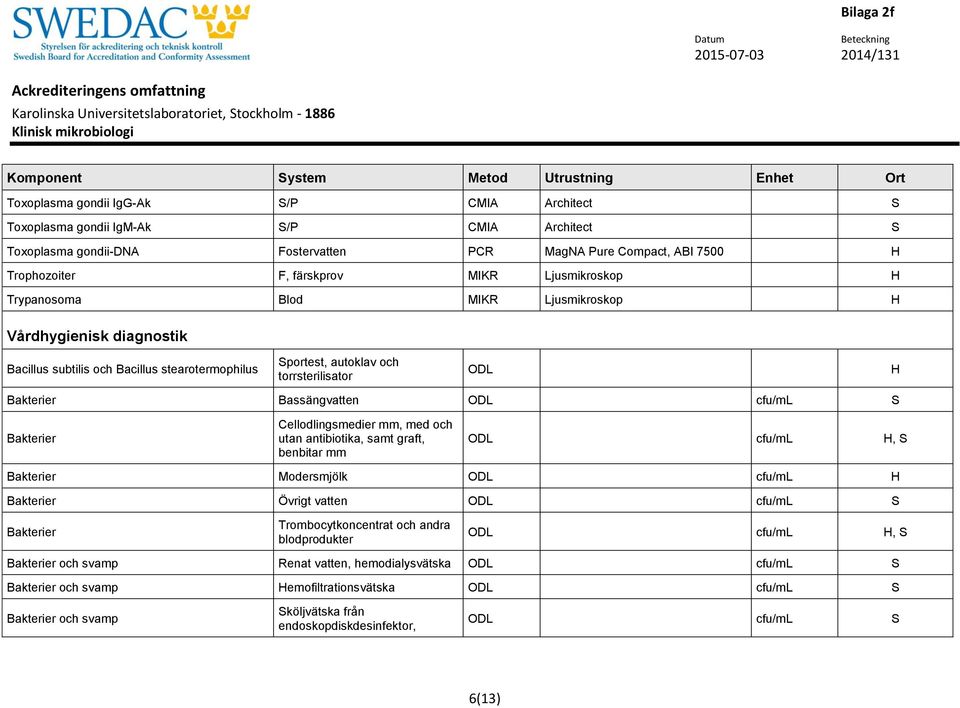 Bakterier Cellodlingsmedier mm, med och utan antibiotika, samt graft, benbitar mm ODL cfu/ml Bakterier Modersmjölk ODL cfu/ml H Bakterier Övrigt vatten ODL cfu/ml S Bakterier Trombocytkoncentrat och