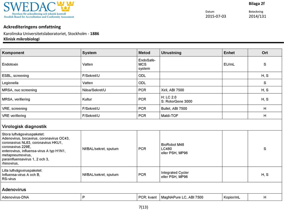 OC43, coronavirus NL63, coronavirus HKU1, coronavirus 229E, enterovirus, influensa-virus A typ H1N1, metapneumovirus, parainfluensavirus 1, 2 och 3, rhinovirus, Nf/BAL/sekret, sputum PCR BioRobot M48