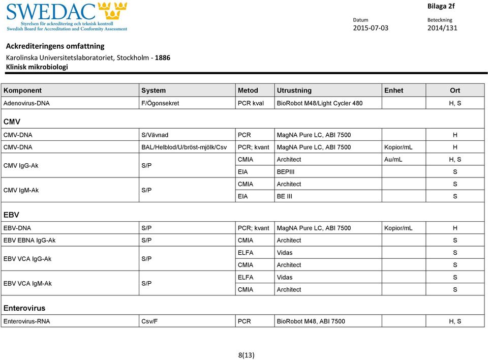 CMIA Architect S EIA BE III S EBV EBV-DNA PCR; kvant MagNA Pure LC, ABI 7500 Kopior/mL H EBV EBNA IgG-Ak CMIA Architect S EBV VCA