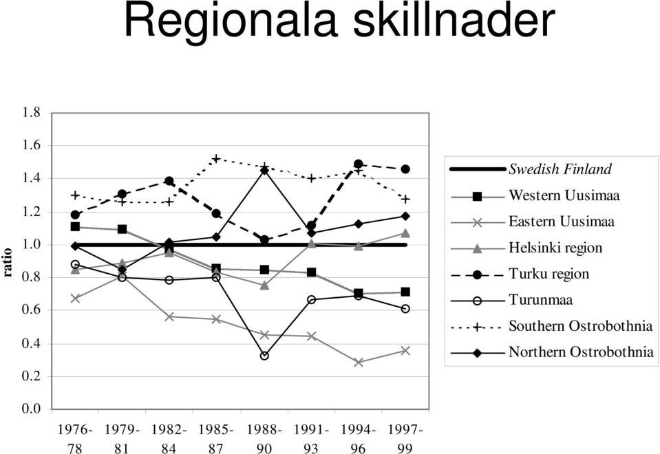 region Turku region Turunmaa Southern Ostrobothnia Northern