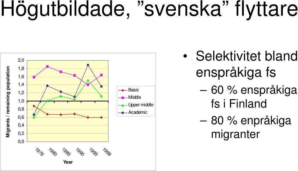 middle Academic Selektivitet bland enspråkiga fs 60 % enspråkiga