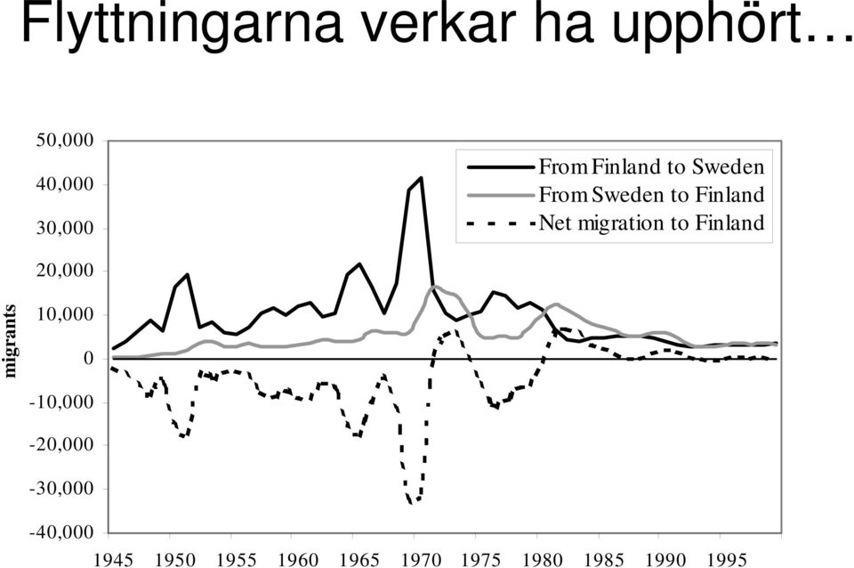 Finland 20,000 migrants 10,000