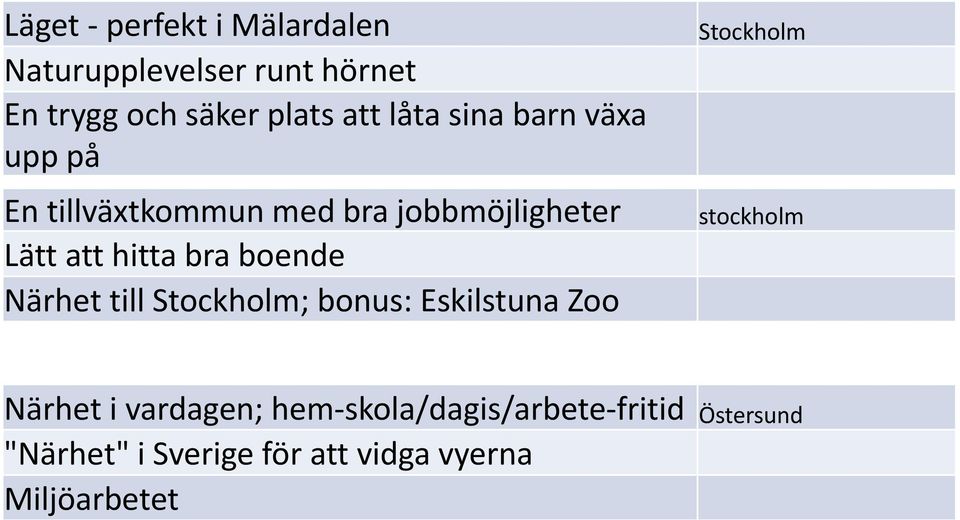 boende Närhet till Stockholm; bonus: Eskilstuna Zoo Stockholm stockholm Närhet i