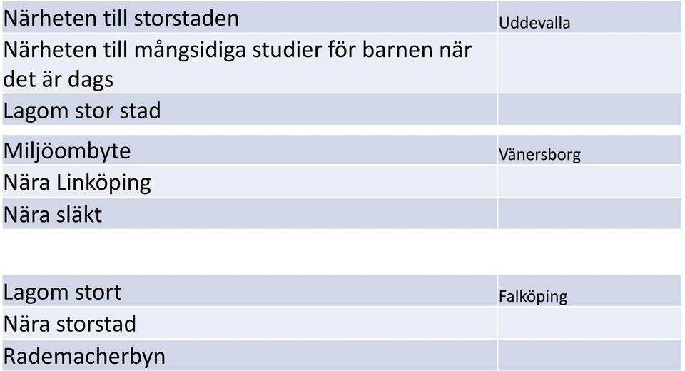 Miljöombyte Nära Linköping Nära släkt Uddevalla