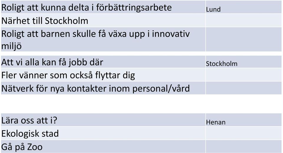 där Fler vänner som också flyttar dig Nätverk för nya kontakter inom