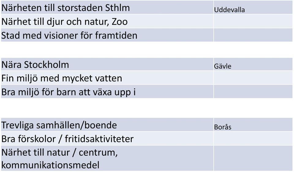 för barn att växa upp i Uddevalla Gävle Trevliga samhällen/boende Bra