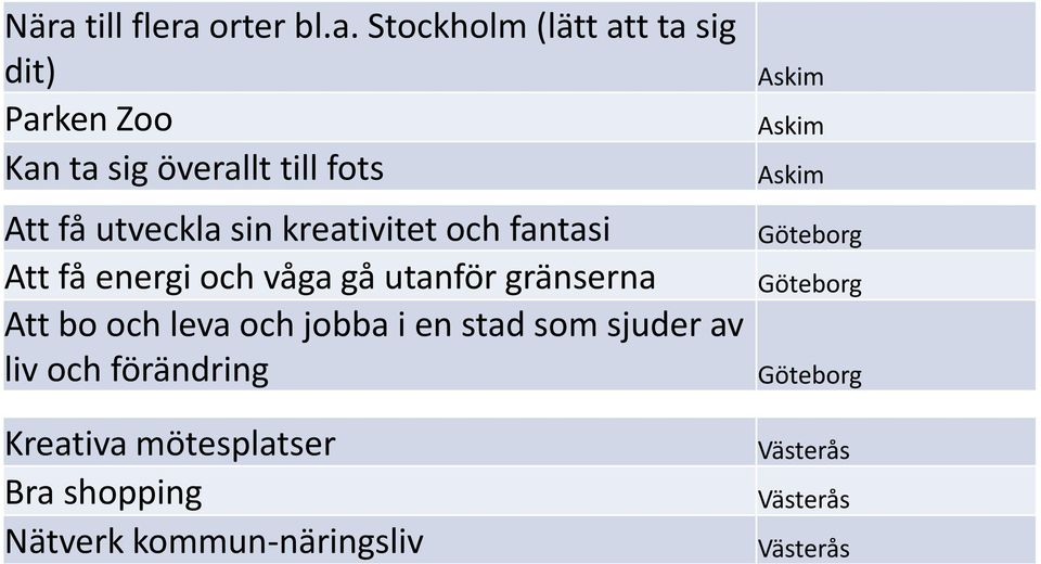 gränserna Att bo och leva och jobba i en stad som sjuder av liv och förändring Kreativa