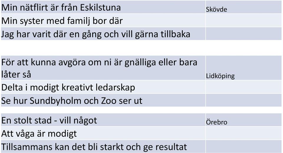 Delta i modigt kreativt ledarskap Se hur Sundbyholm och Zoo ser ut En stolt stad vill