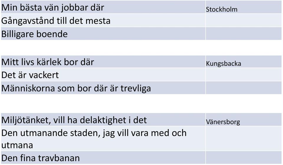 trevliga Stockholm Kungsbacka Miljötänket, vill ha delaktighet i det