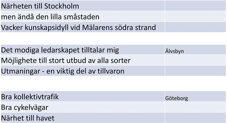 tilltalar mig Möjlighete till stort utbud av alla sorter Utmaningar