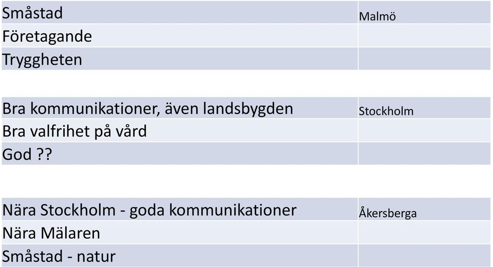 valfrihet på vård God?