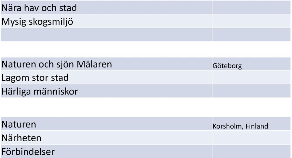 stad Härliga människor Naturen