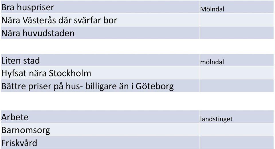 Stockholm Bättre priser på hus billigare än i