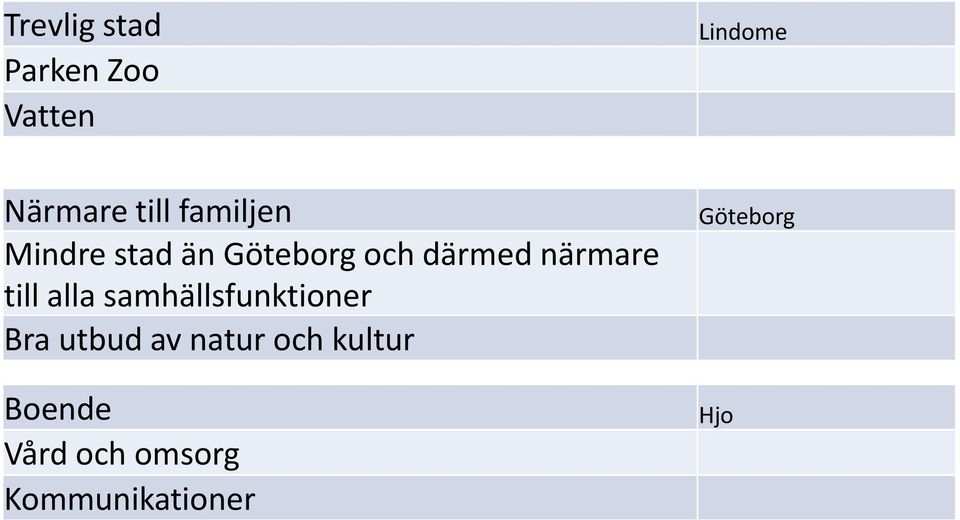 alla samhällsfunktioner Bra utbud av natur och