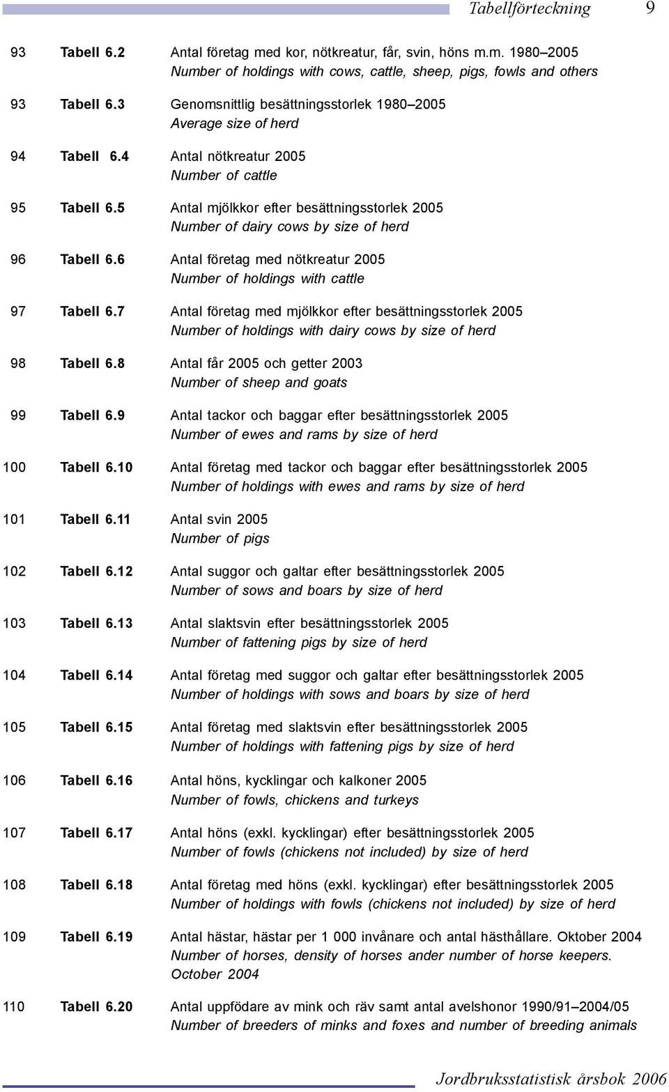 5 Antal mjölkkor efter besättningsstorlek 2005 Number of dairy cows by size of herd 96 Tabell 6.6 Antal företag med nötkreatur 2005 Number of holdings with cattle 97 Tabell 6.