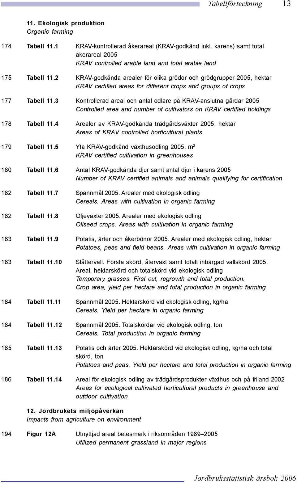 2 KRAV-godkända arealer för olika grödor och grödgrupper 2005, hektar KRAV certified areas for different crops and groups of crops 177 Tabell 11.