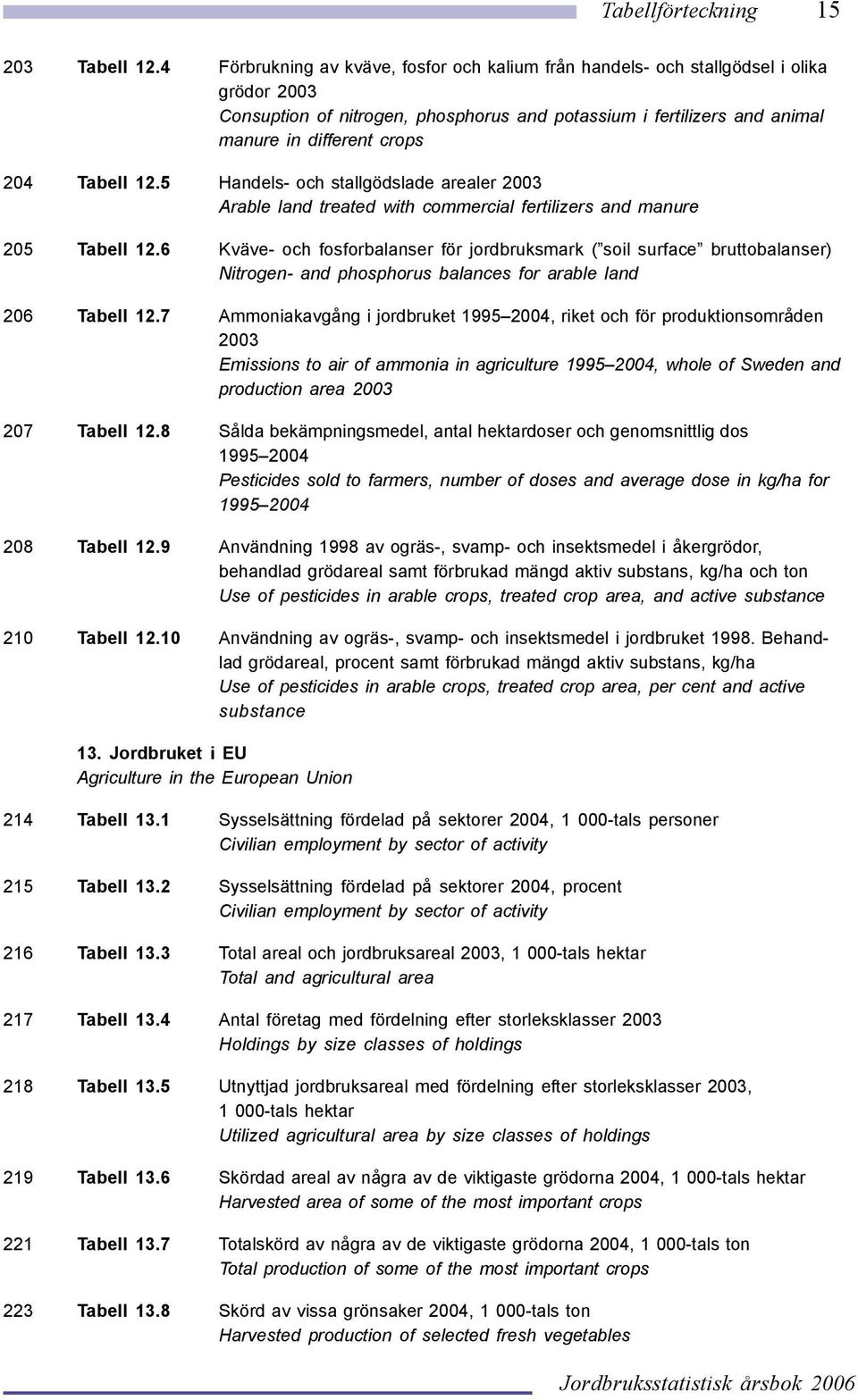 Tabell 12.5 Handels- och stallgödslade arealer 2003 Arable land treated with commercial fertilizers and manure 205 Tabell 12.
