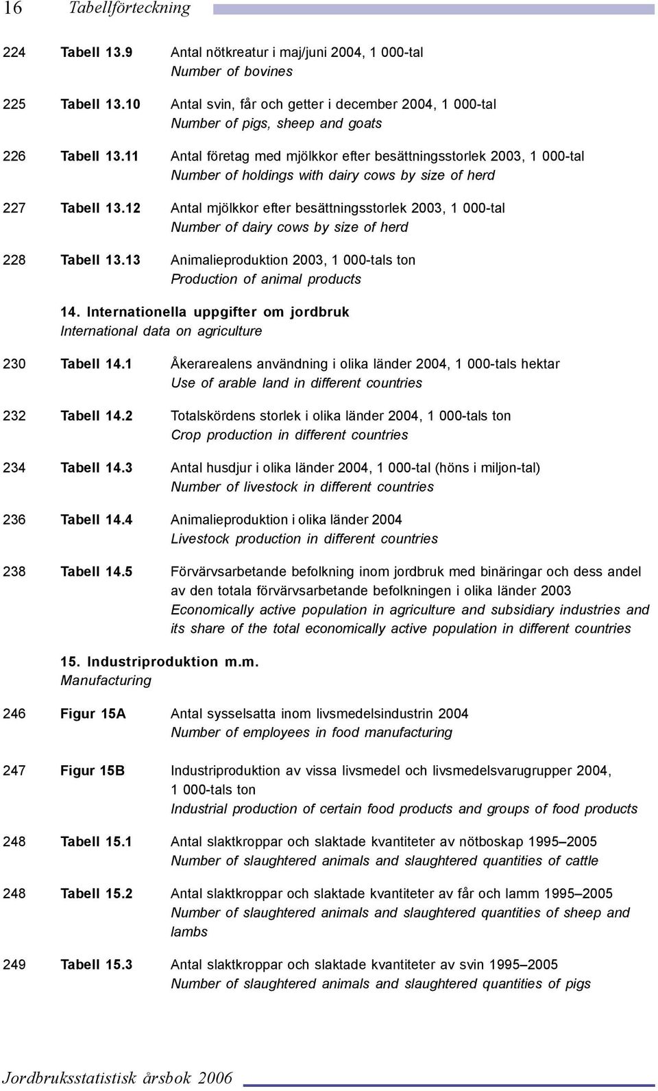 11 Antal företag med mjölkkor efter besättningsstorlek 2003, 1 000-tal Number of holdings with dairy cows by size of herd 227 Tabell 13.