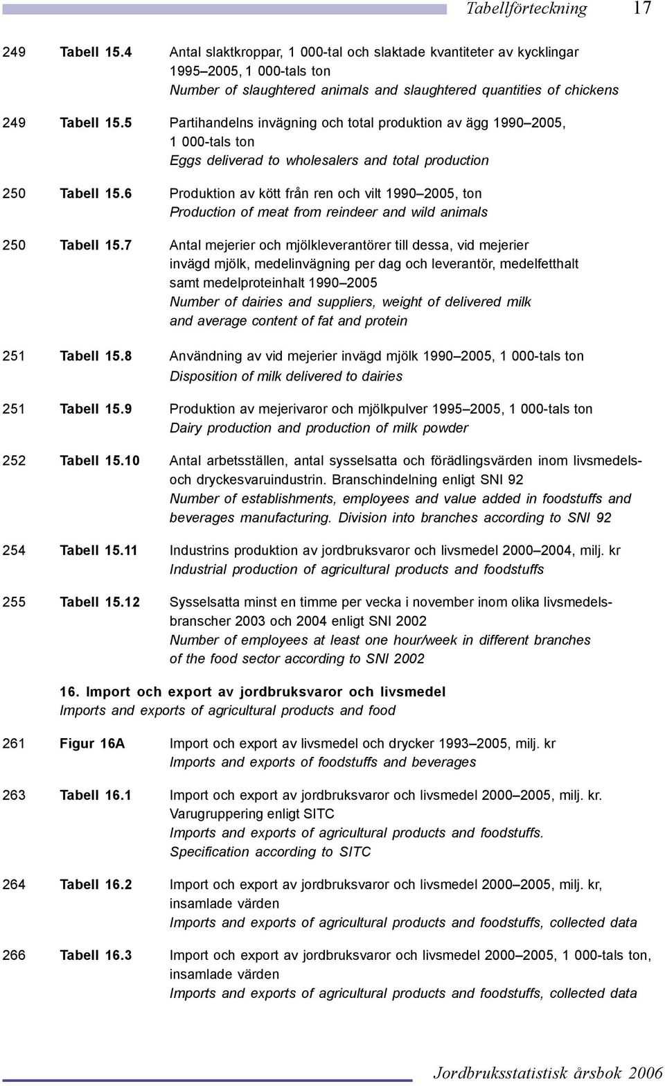 5 Partihandelns invägning och total produktion av ägg 1990 2005, 1 000-tals ton Eggs deliverad to wholesalers and total production 250 Tabell 15.