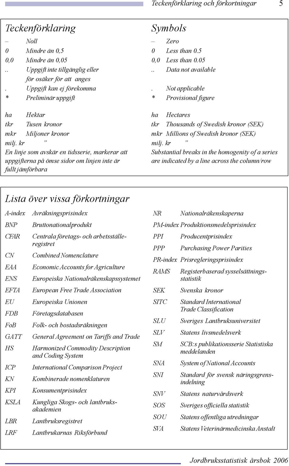 Not applicable * Preliminär uppgift * Provisional figure ha Hektar ha Hectares tkr Tusen kronor tkr Thousands of Swedish kronor (SEK) mkr Miljoner kronor mkr Millions of Swedish kronor (SEK) milj.