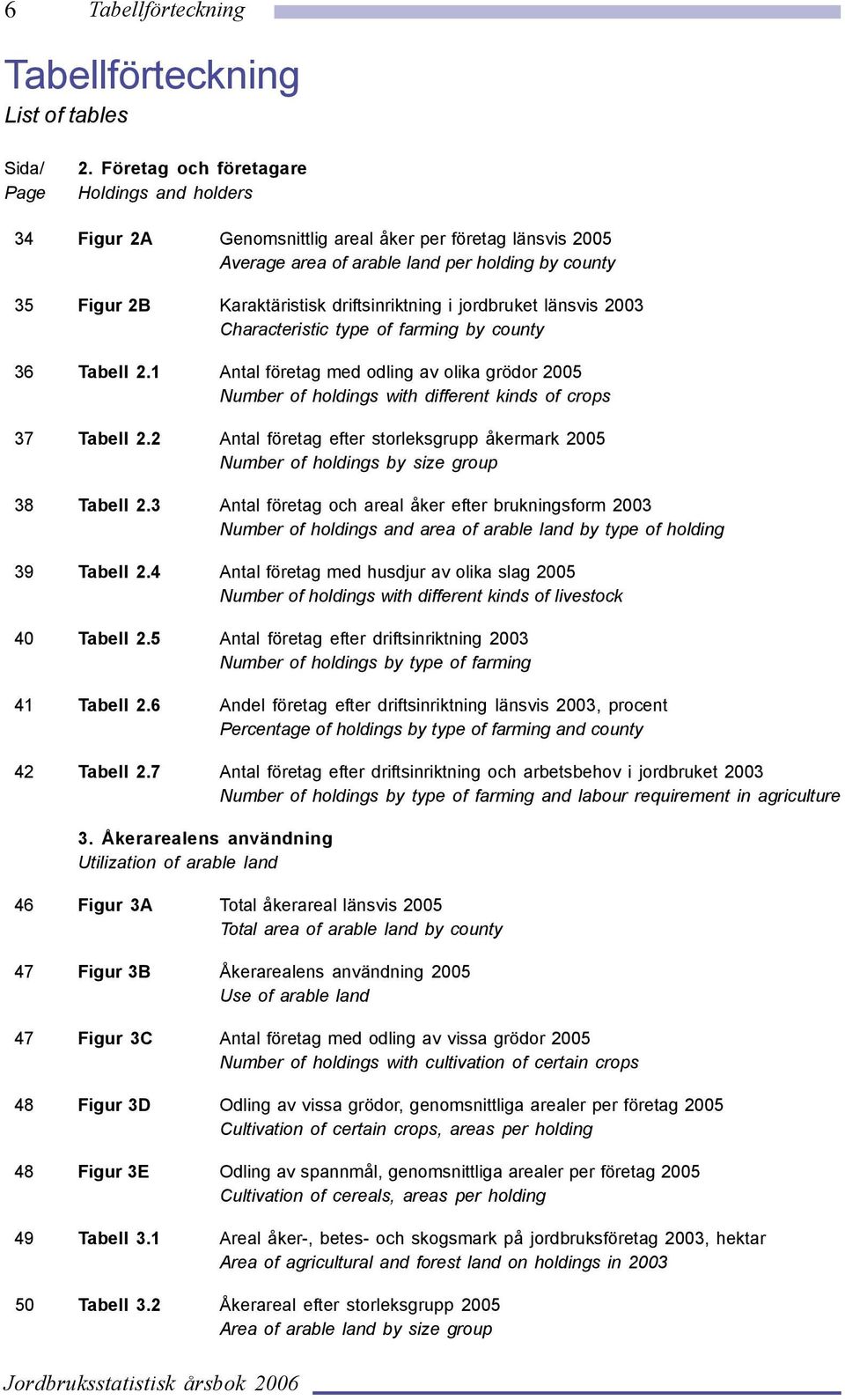 i jordbruket länsvis 2003 Characteristic type of farming by county 36 Tabell 2.1 Antal företag med odling av olika grödor 2005 Number of holdings with different kinds of crops 37 Tabell 2.