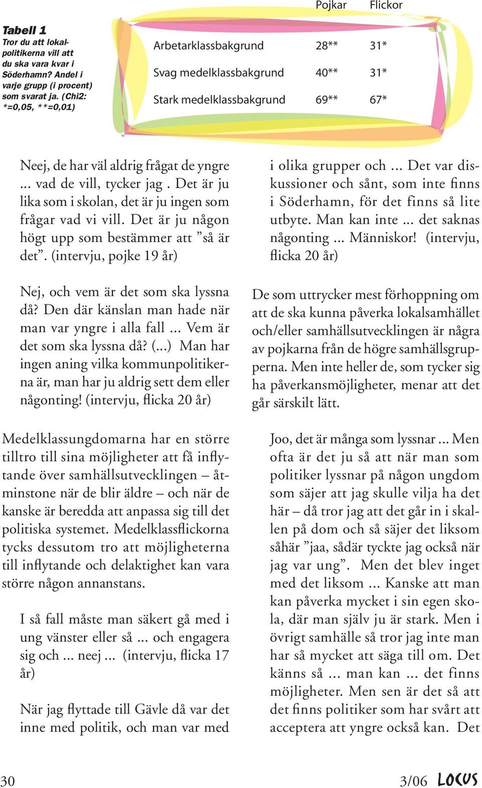 (intervju, pojke 19 år) Nej, och vem är det som ska lyssna då? Den där känslan man hade när man var yngre i alla fall... Vem är det som ska lyssna då? (.