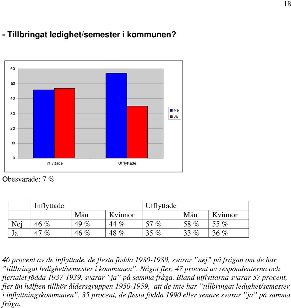 33 % 36 % 46 procent av de inflyttade, de flesta födda 1980-1989, svarar nej på frågan om de har tillbringat ledighet/semester i kommunen.