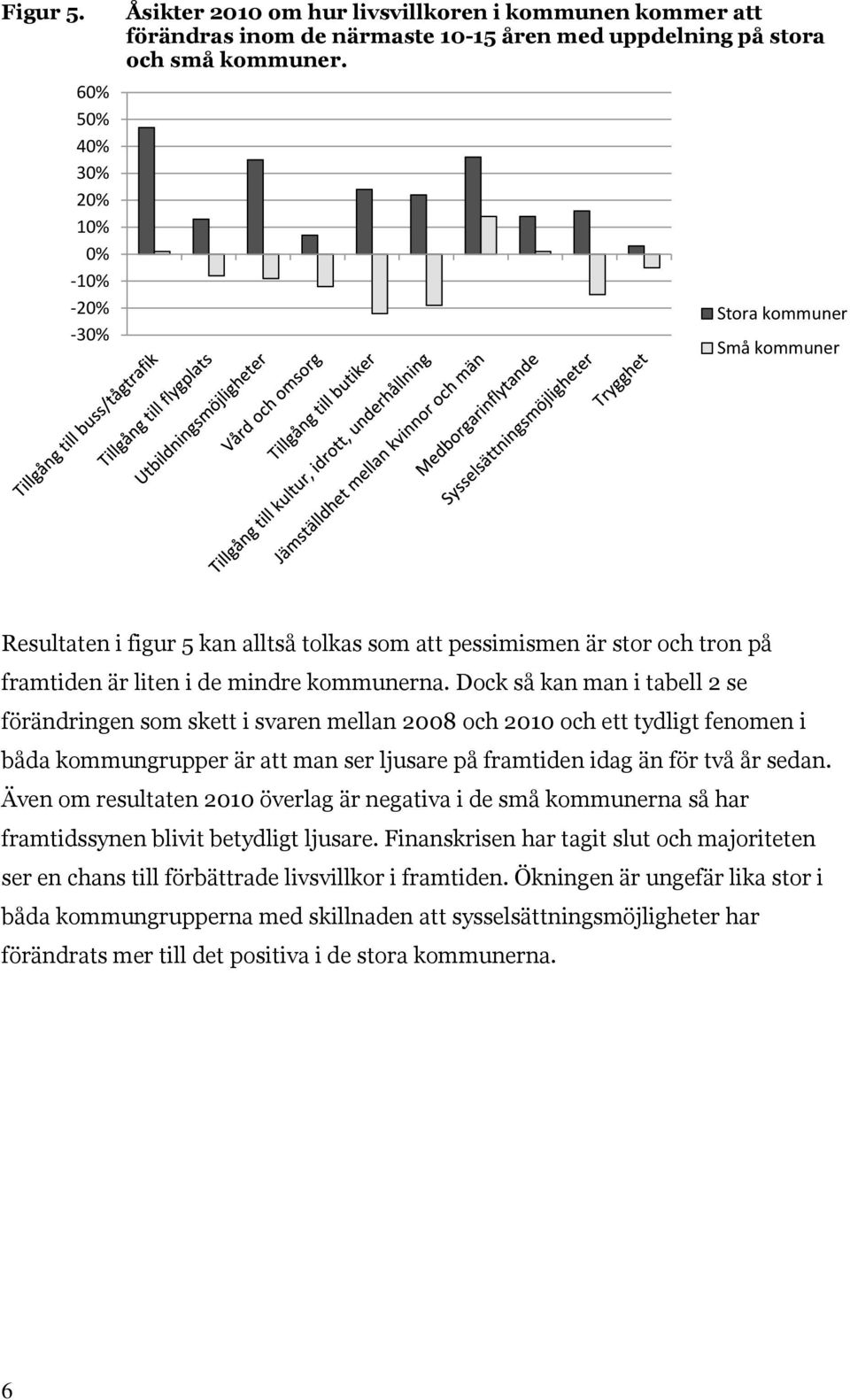 Dock så kan man i tabell 2 se förändringen som skett i svaren mellan 2008 och 2010 och ett tydligt fenomen i båda kommungrupper är att man ser ljusare på framtiden idag än för två år sedan.