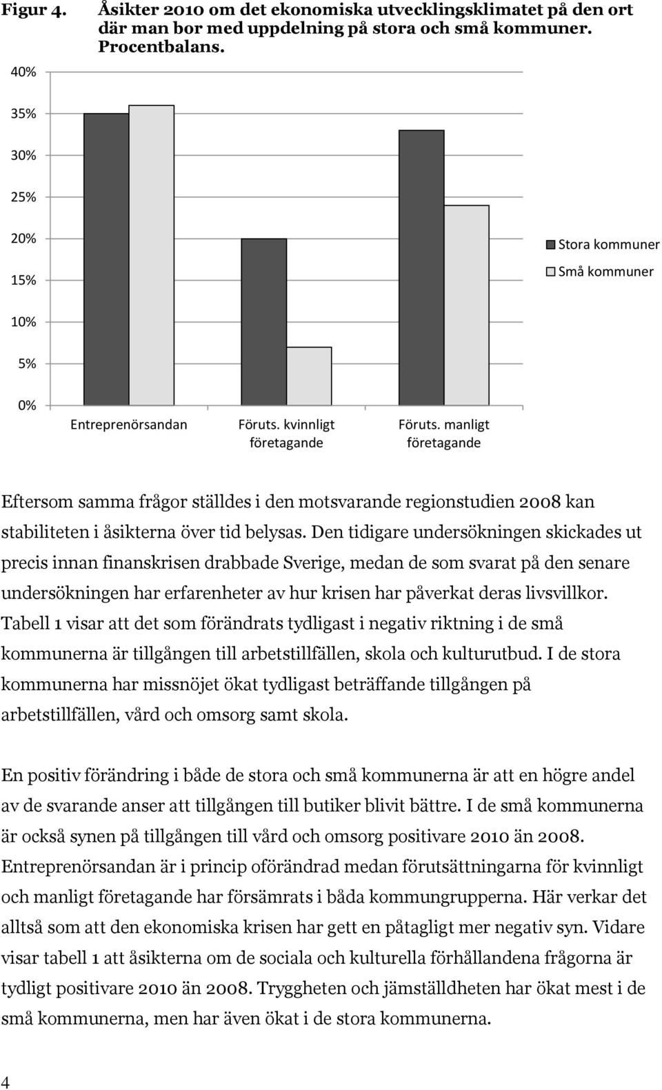 manligt företagande Eftersom samma frågor ställdes i den motsvarande regionstudien 2008 kan stabiliteten i åsikterna över tid belysas.