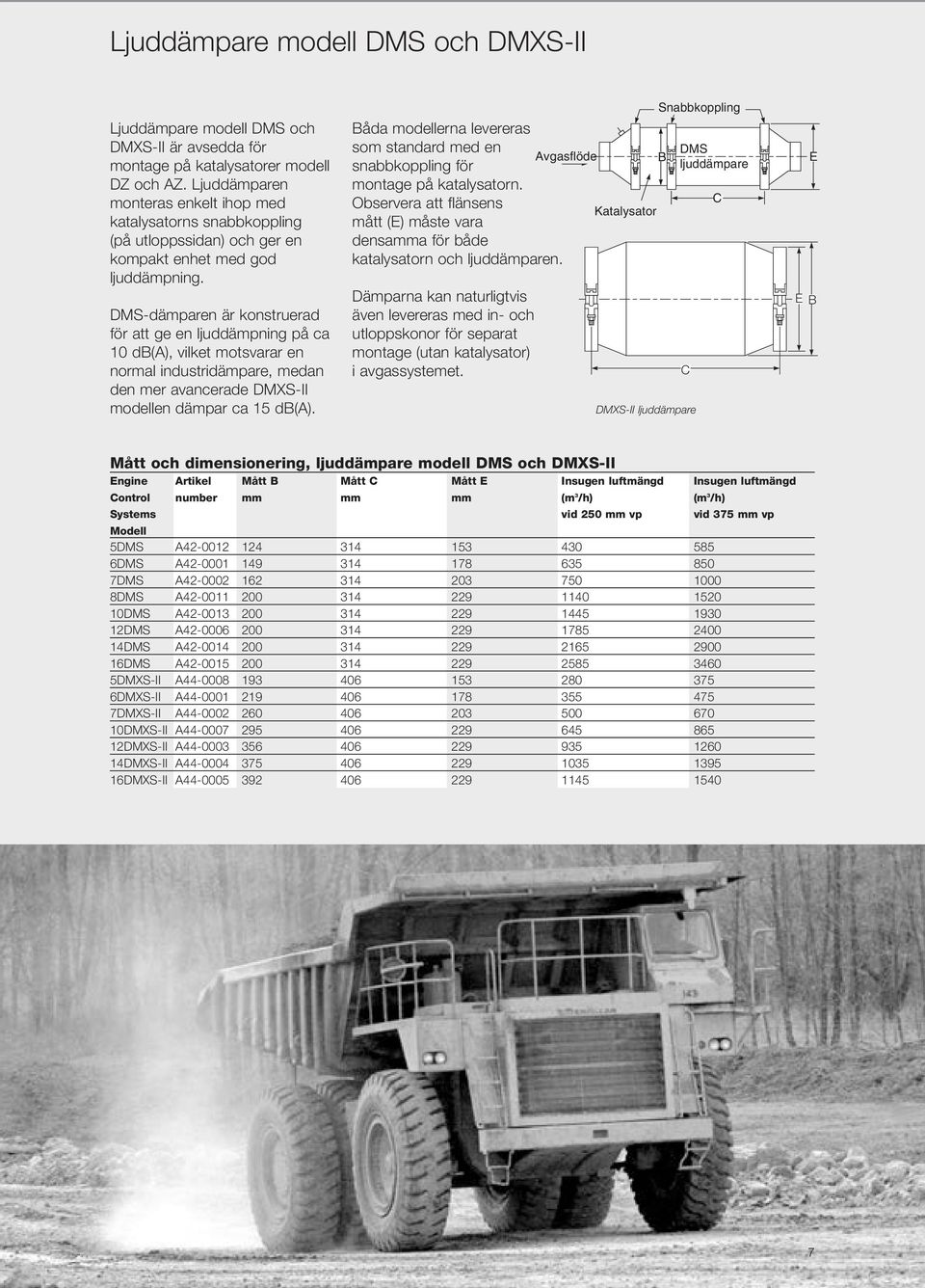 DMS-dämparen är konstruerad för att ge en ljuddämpning på ca 10 d(a), vilket motsvarar en normal industridämpare, medan den mer avancerade DMXS-II modellen dämpar ca 15 d(a).