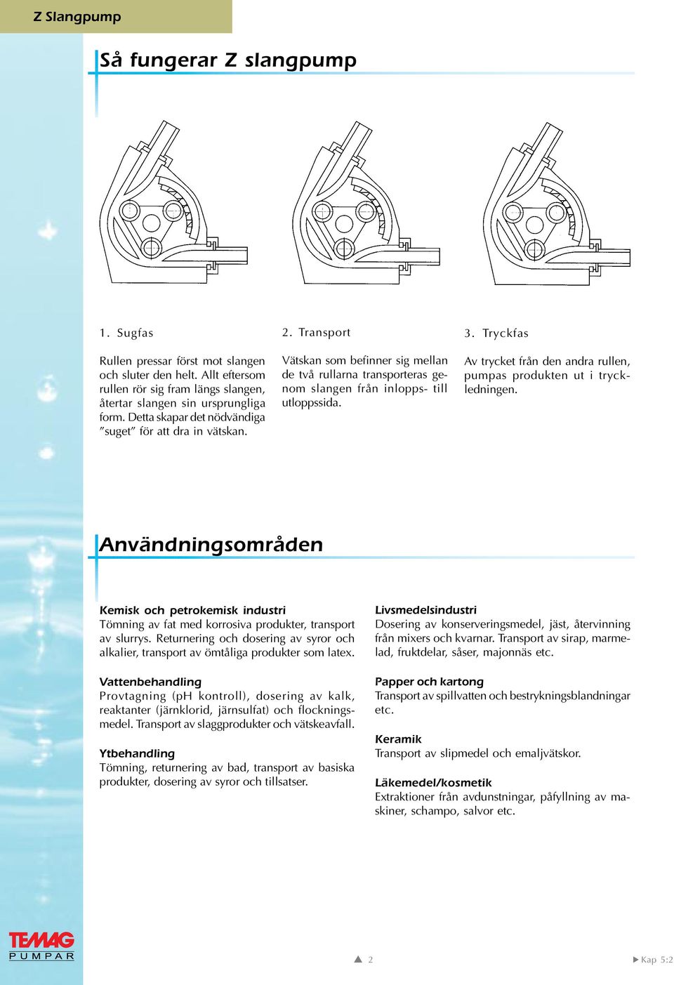 Tryckfas Av trycket från den andra rullen, pumpas produkten ut i tryckledningen. Användningsområden Kemisk och petrokemisk industri Tömning av fat med korrosiva produkter, transport av slurrys.