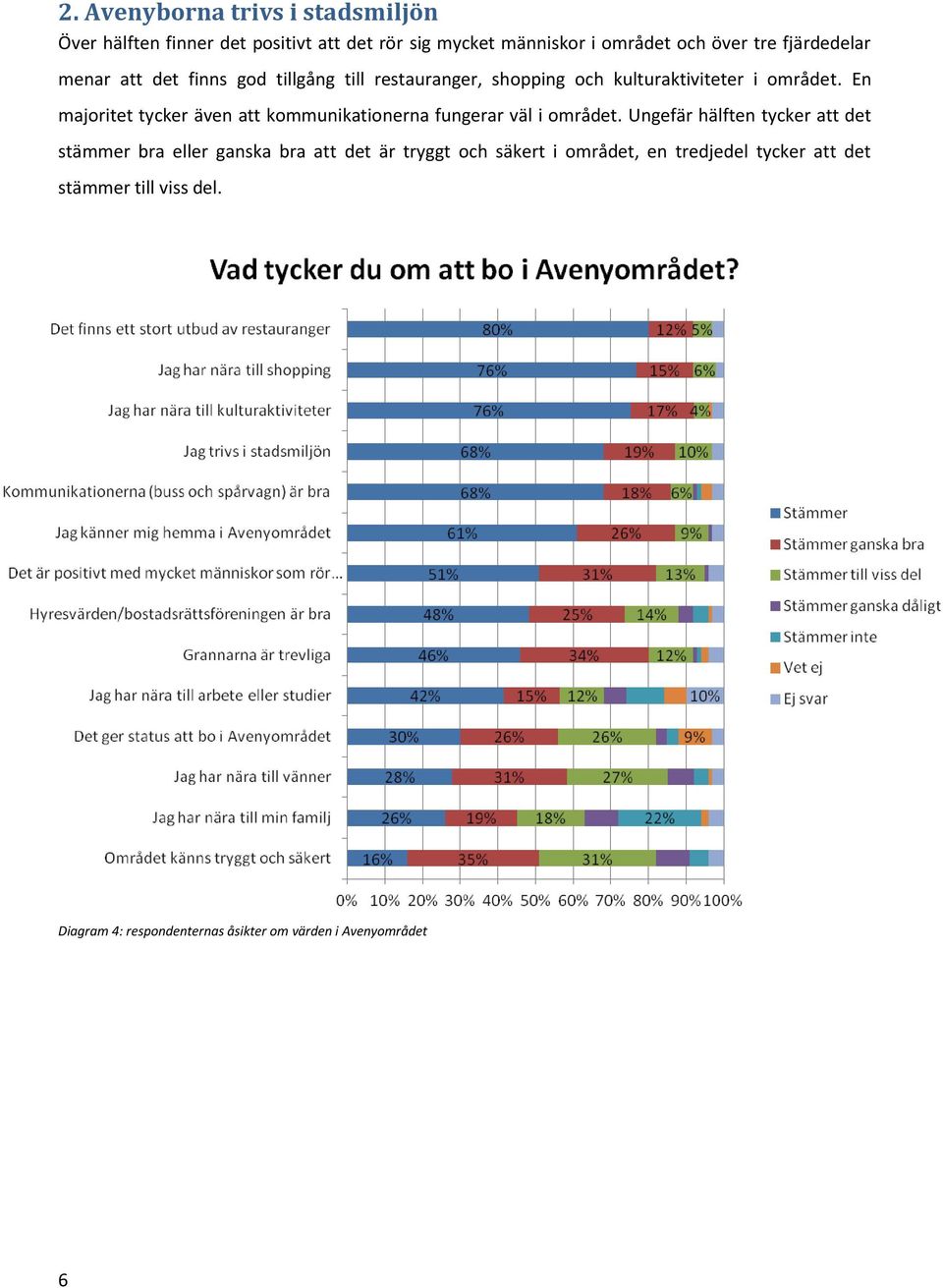 En majoritet tycker även att kommunikationerna fungerar väl i området.