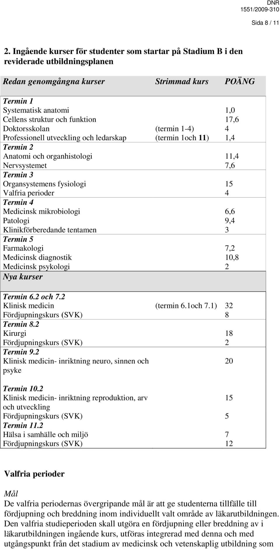 17,6 Doktorsskolan (termin 1-4) 4 Professionell utveckling och ledarskap (termin 1och 11) 1,4 Termin 2 Anatomi och organhistologi 11,4 Nervsystemet 7,6 Termin 3 Organsystemens fysiologi 15 Valfria