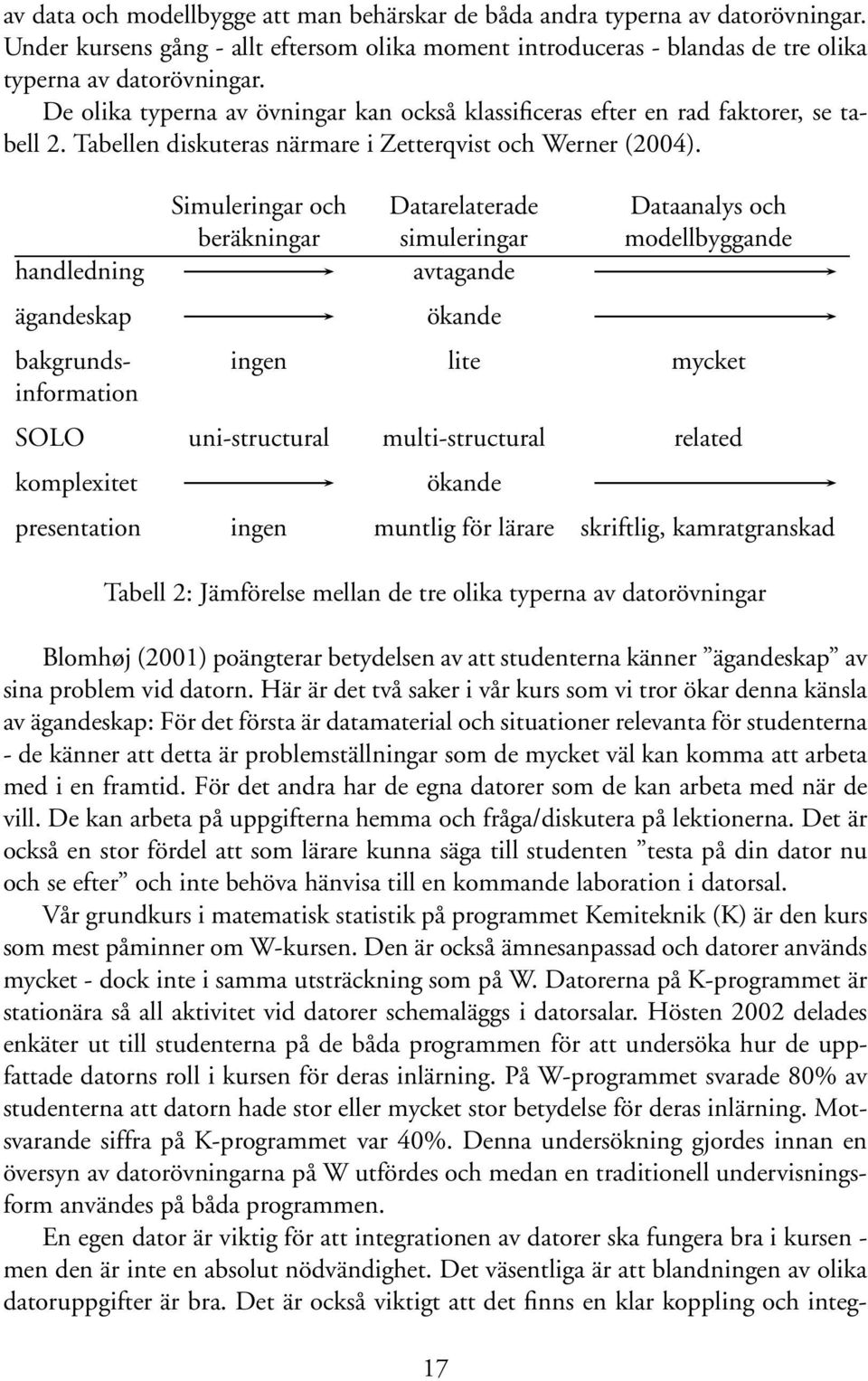 handledning ägandeskap Simuleringar och Datarelaterade Dataanalys och beräkningar simuleringar modellbyggande avtagande ökande bakgrunds- ingen lite mycket information SOLO uni-structural