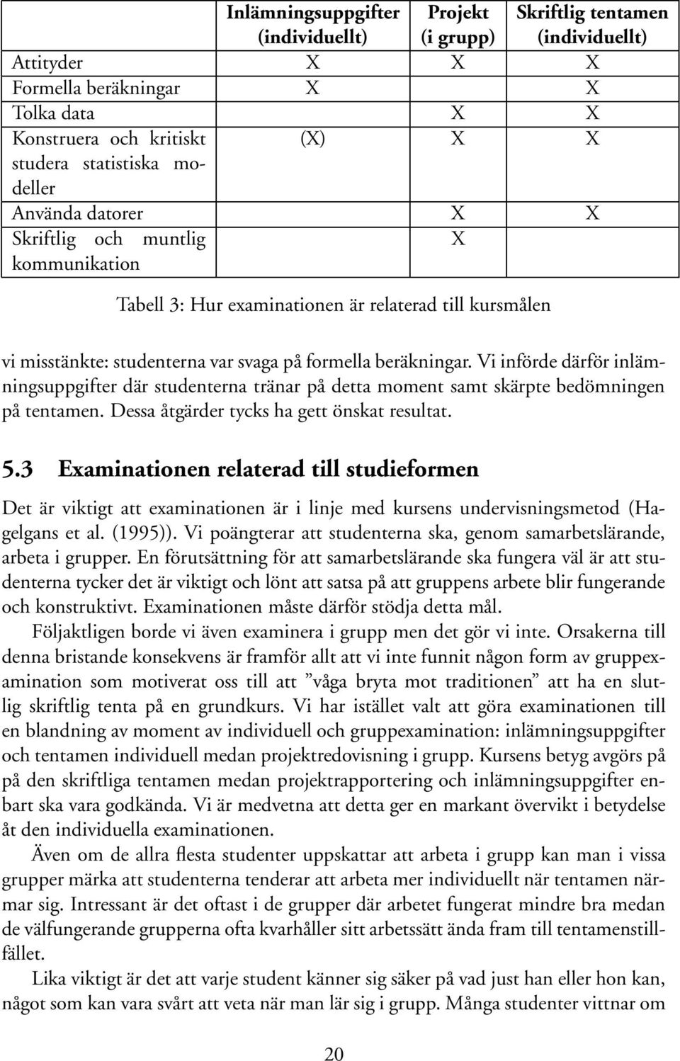 Vi införde därför inlämningsuppgifter där studenterna tränar på detta moment samt skärpte bedömningen på tentamen. Dessa åtgärder tycks ha gett önskat resultat. 5.