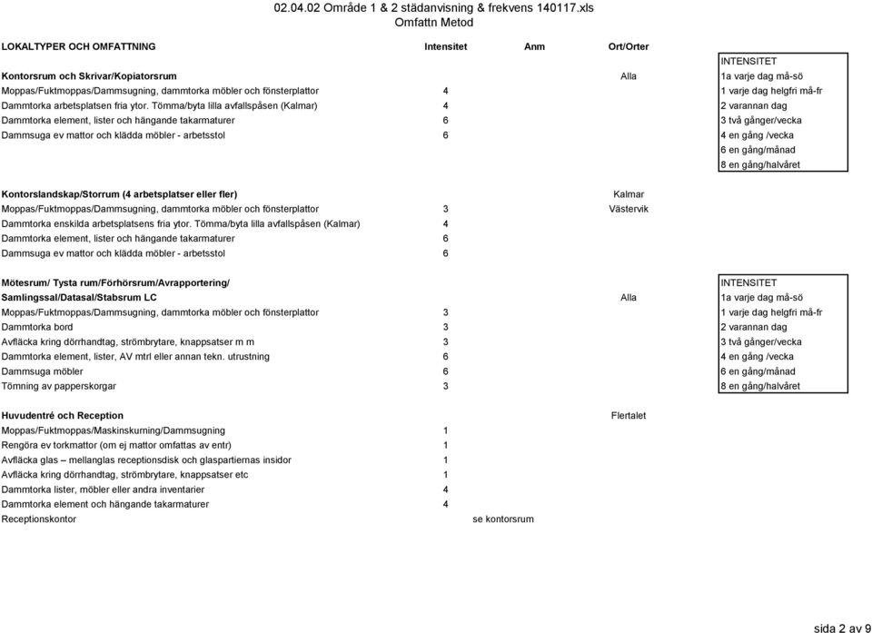 en gång/månad 8 en gång/halvåret Kontorslandskap/Storrum (4 arbetsplatser eller fler) Kalmar Moppas/Fuktmoppas/Dammsugning, dammtorka möbler och fönsterplattor 3 Västervik Dammtorka enskilda