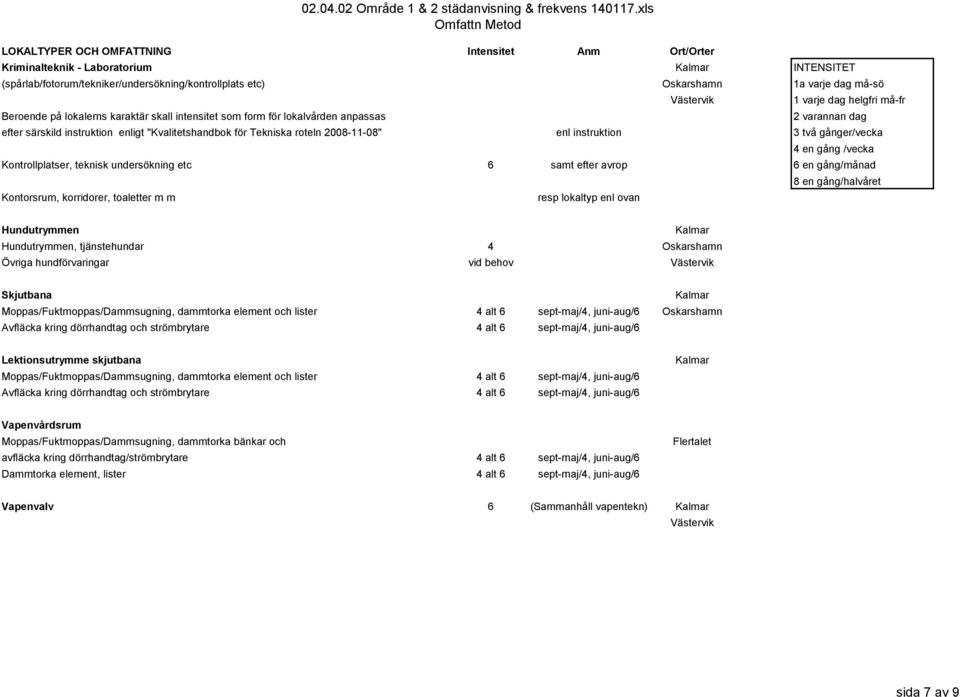 gång /vecka Kontrollplatser, teknisk undersökning etc 6 samt efter avrop 6 en gång/månad Kontorsrum, korridorer, toaletter m m resp lokaltyp enl ovan 8 en gång/halvåret Hundutrymmen Kalmar