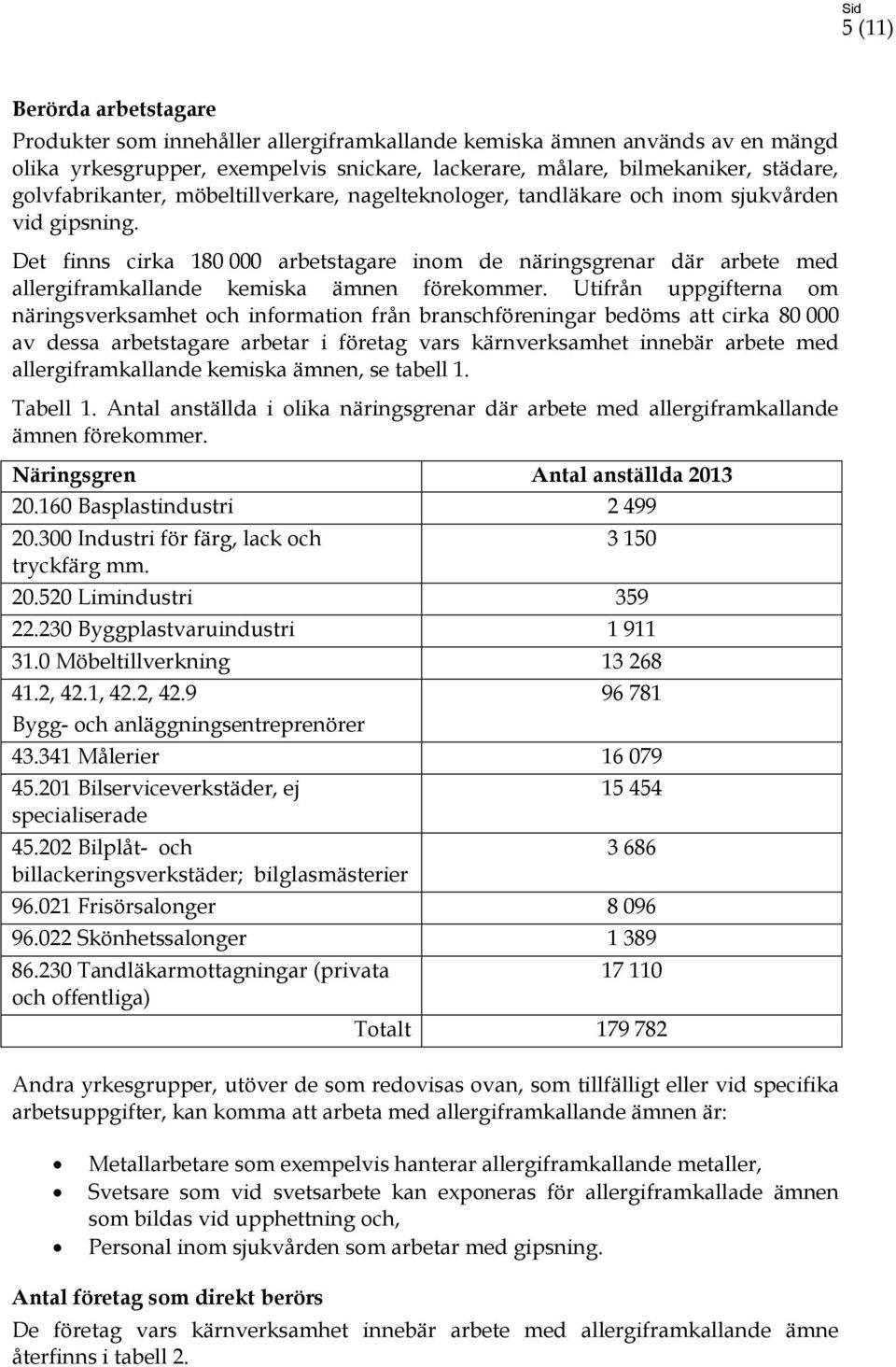 Det finns cirka 180 000 arbetstagare inom de näringsgrenar där arbete med allergiframkallande kemiska ämnen förekommer.