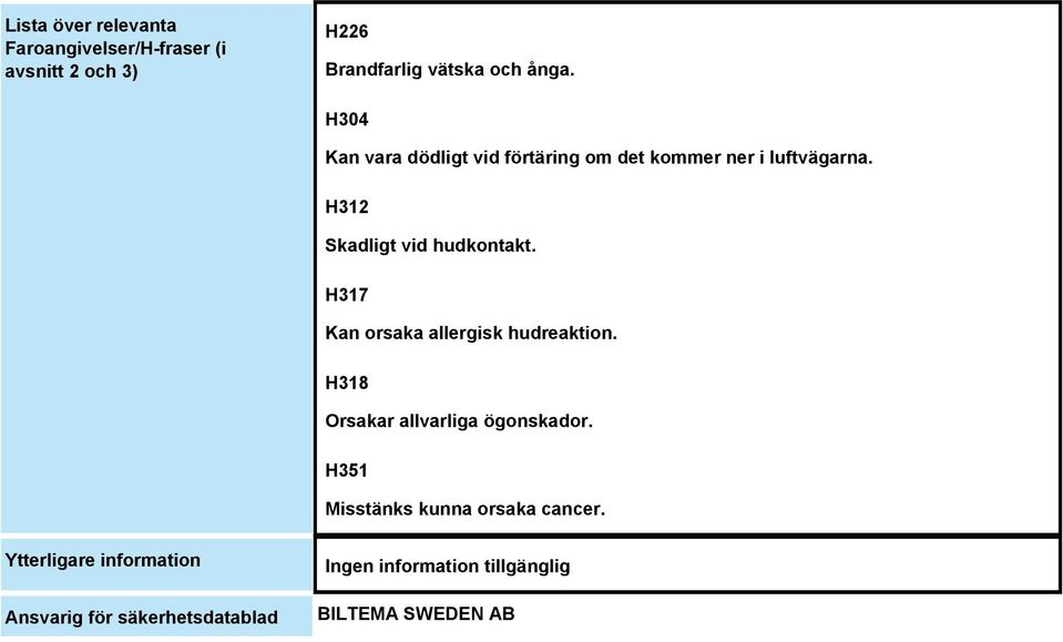 H312 Skadligt vid hudkontakt. H317 Kan orsaka allergisk hudreaktion.