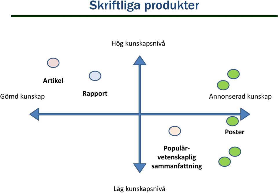 Rapport Annonserad kunskap