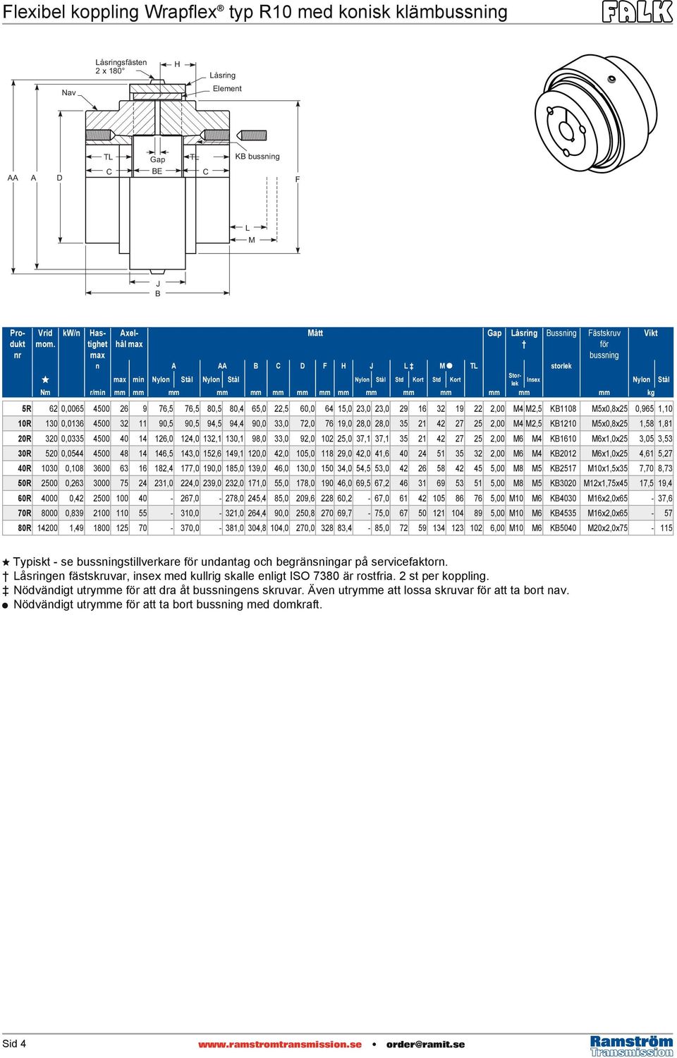 5R 62 0,0065 4500 26 9 76,5 76,5 80,5 80,4 65,0 22,5 60,0 64 15,0 23,0 23,0 29 16 32 19 22 2,00 M4 M2,5 KB1108 M5x0,8x25 0,965 1,10 10R 130 0,0136 4500 32 11 90,5 90,5 94,5 94,4 90,0 33,0 72,0 76